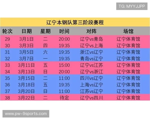 CBA赛季赛程合理 球员状态保持良好，新赛季cba联赛四个阶段